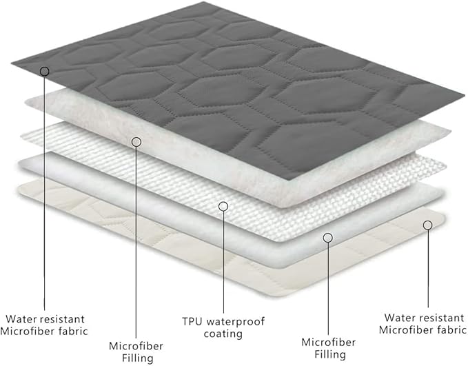 Waterproof and Non-Slip Dog Bed Cover and Pet Blanket Sofa Pet Bed Mat ,car Incontinence Mattress Protectors Furniture Couch Cover for Most Cats Dogs Pets(40x50-Dark Grey)
