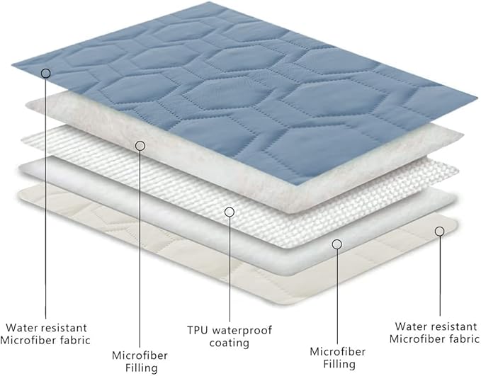Waterproof and Anti-Slip Dog Bed Cover and Pet Blanket Sofa Pet Bed Mat ,car Incontinence Mattress Protectors Furniture Couch Cover for Most Cats Dogs (82x82- Stoneblue)