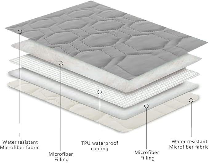 Waterproof and Non-Slip Dog Bed Cover and Pet Blanket Sofa Pet Bed Mat ,car Incontinence Mattress Protectors Furniture Couch Cover for Most Cats Dogs Pets(40x50-Light Grey)
