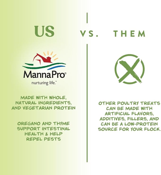 Manna Pro Garden Delight 2.25 lbs