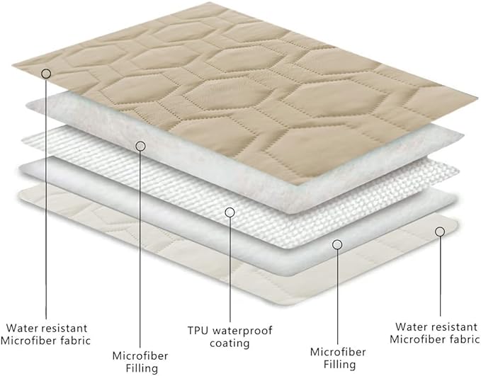 Waterproof and Non-Slip Dog Bed Cover and Pet Blanket Sofa Pet Bed Mat ,car Incontinence Mattress Protectors Furniture Couch Cover for Most Cats Dogs Pets(30x70-Beige)