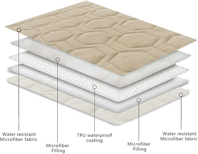 Waterproof and Anti-Slip Dog Bed Cover and Pet Blanket Sofa Pet Bed Mat ,car Incontinence Mattress Protectors Furniture Couch Cover for Most Cats Dogs