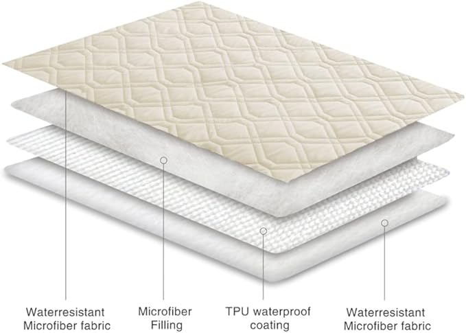 Ameritex Waterproof Blanket Reversible Dog Bed Cover Pet