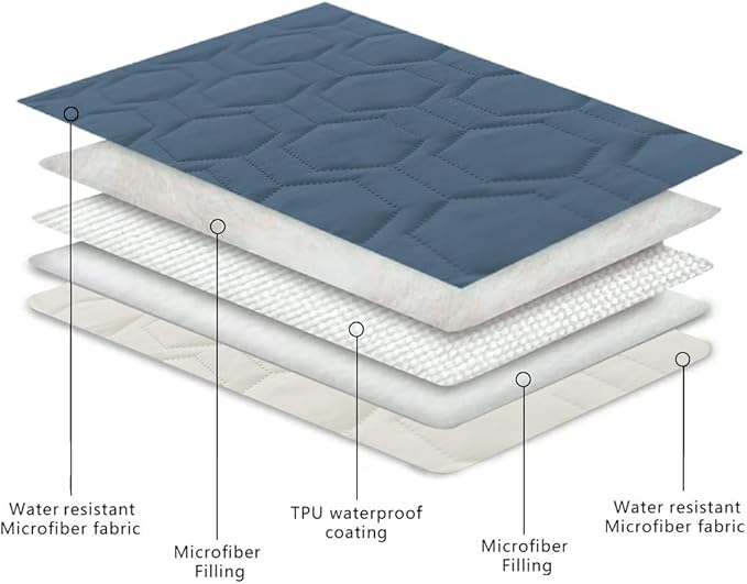 Waterproof and Non-Slip Dog Bed Cover and Pet Blanket Sofa Pet Bed Mat ,car Incontinence Mattress Protectors Furniture Couch Cover for Most Cats Dogs Pets(30x70- Navy