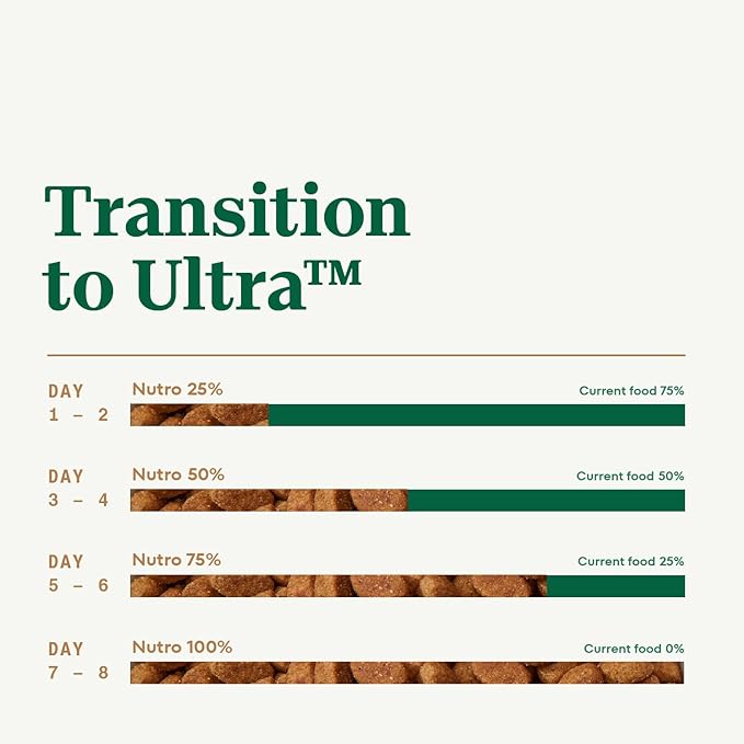 Nutro Ultra Adult Toy Breed Dry Dog Food, Trio of Proteins from Chicken, Lamb and Salmon, 3.5 lb. Bag