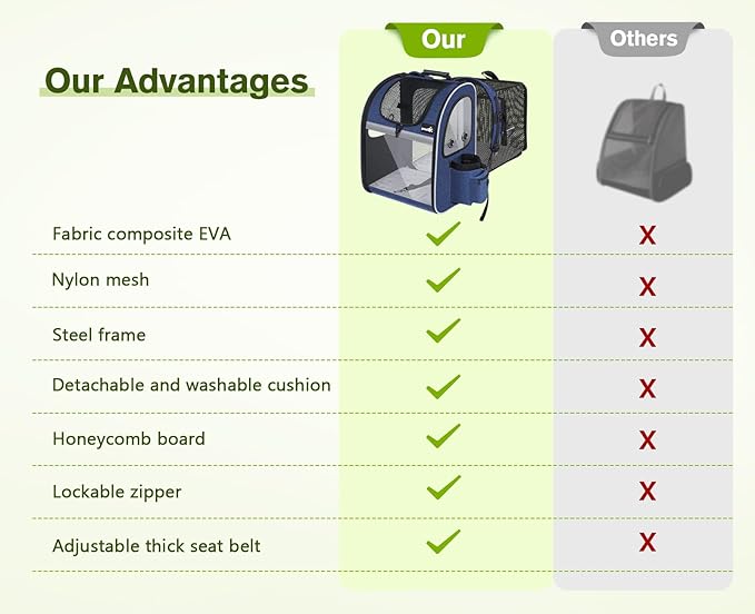 Pecute Pet Carrier Backpack 18 Lbs
