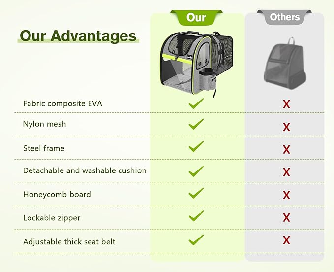 Pecute Pet Carrier Backpack