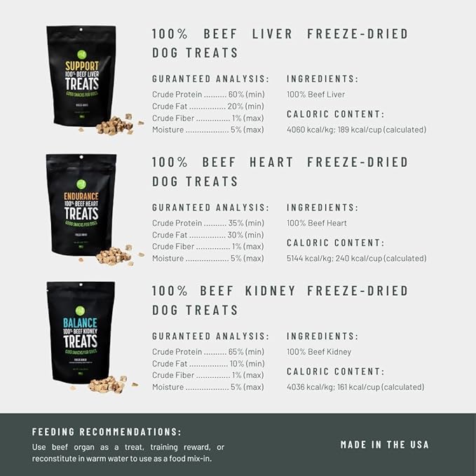 Get Joy Freeze Dried Superfood 100% Beef Heart 4 Ounce 3), Single