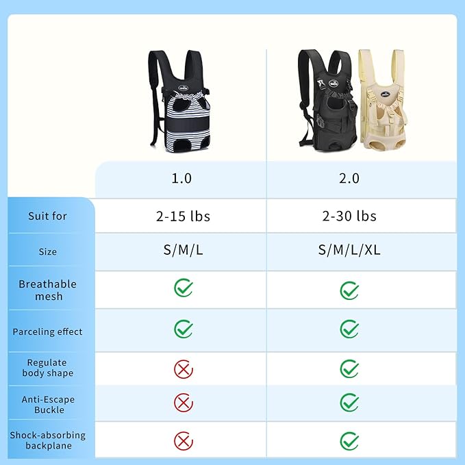 Pet Front Dog Carrier Backpacks 2-7LB