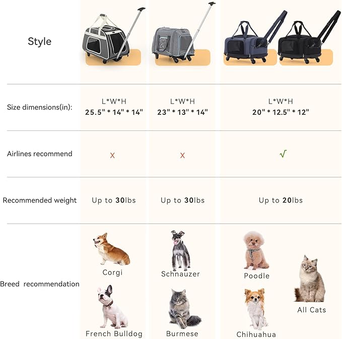 Petsfit Pet Carrier with Removable Wheels for Cats 22 Pound,