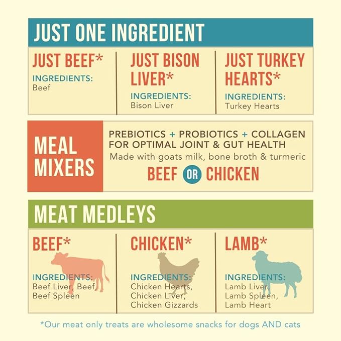 Chicken Meat Medley Freeze Dried Dog and Cat Treats 3 oz USA Sourced Locally
