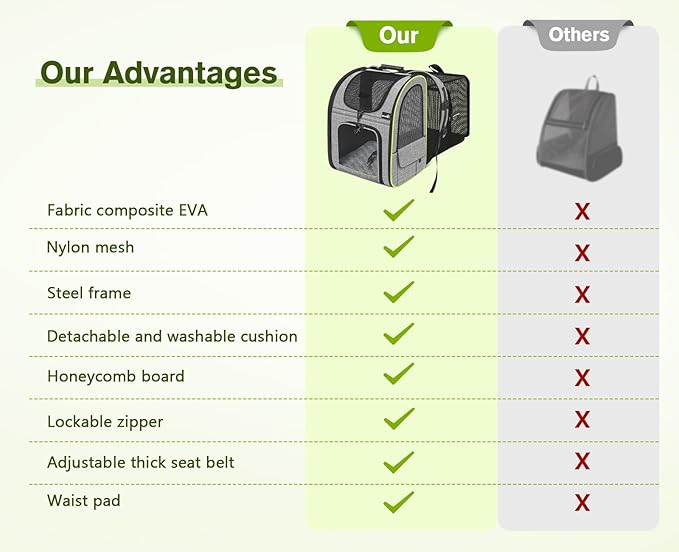 Pecute Pet Carrier Backpack
