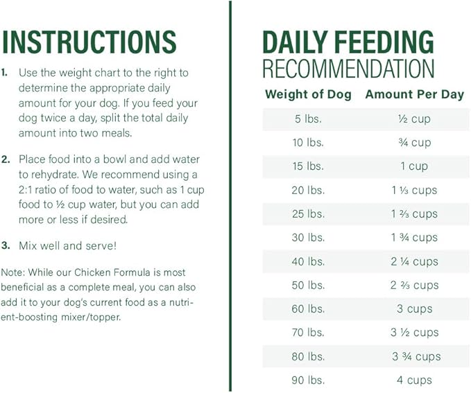 360 Pet Nutrition Raw Freeze-Dried Dog Food 16 oz