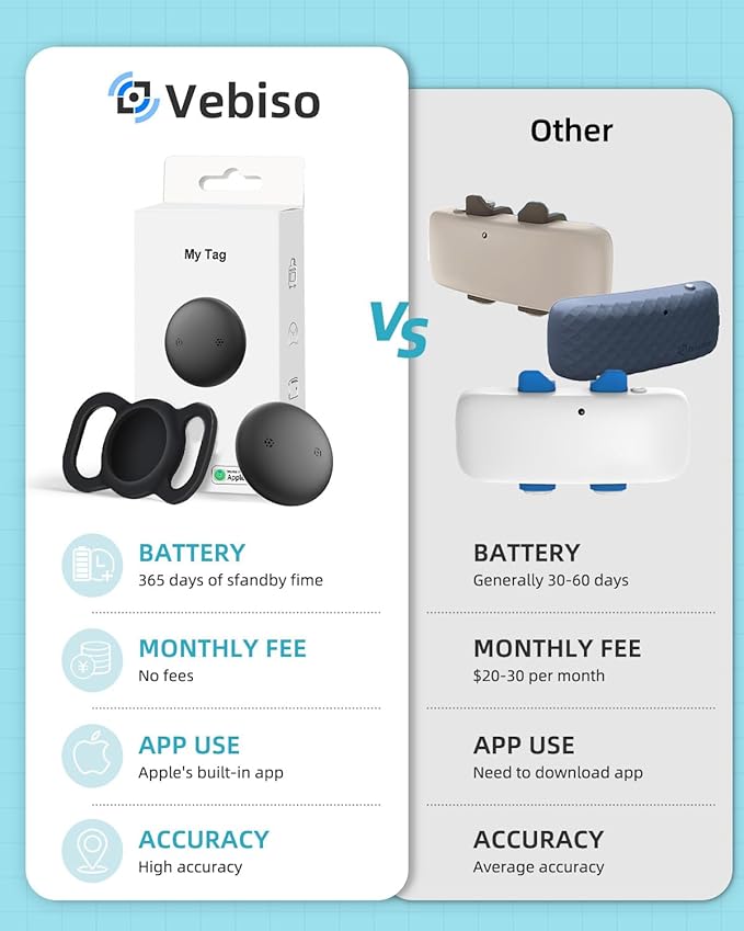 GPS Tracker for Dogs