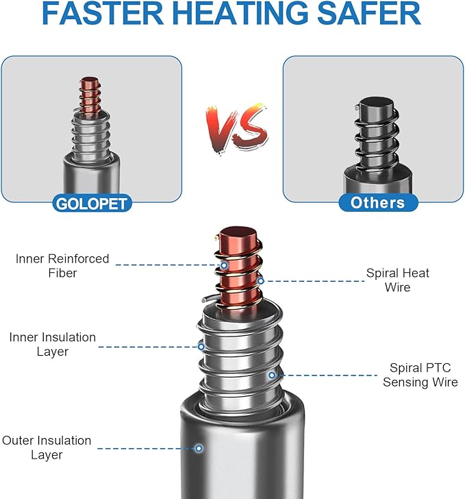 Dog Heating Pad for Dogs 28x18in Waterproof Pet Heating Pad Smart Thermostat Switch