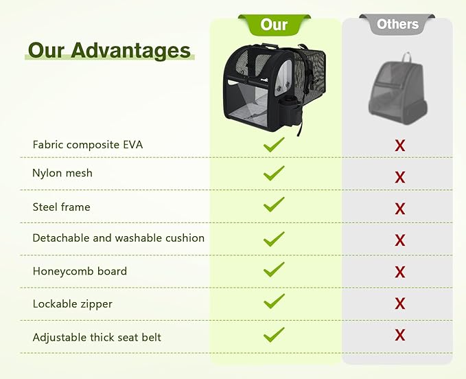 Pecute Pet Carrier Backpack