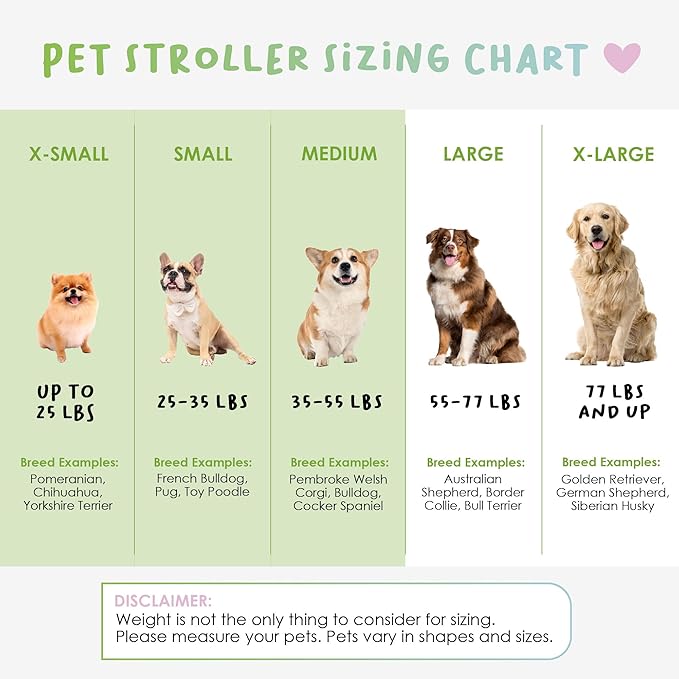 Petique Revolutionary Durable Pet Stroller 55LBS -