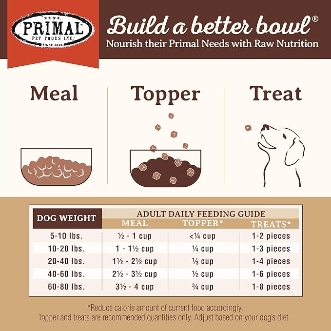 Primal Freeze Dried Dog Food Pronto, Lamb; Scoop & Serve, Complete & Balanced Meal; Also Use as Topper or Treat; Premium, Healthy, Grain Free, High Protein Raw Dog Food (25 oz, 2-pack)