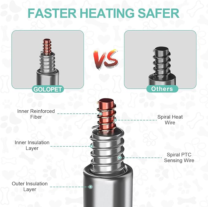 Pet Heating Pad 28x18 in Cat Heating Pads for Cats,Waterproof Heated Cat Bed