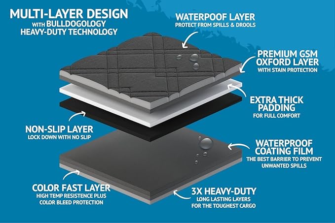 Bulldogology SUV Cargo Liner for Dogs
