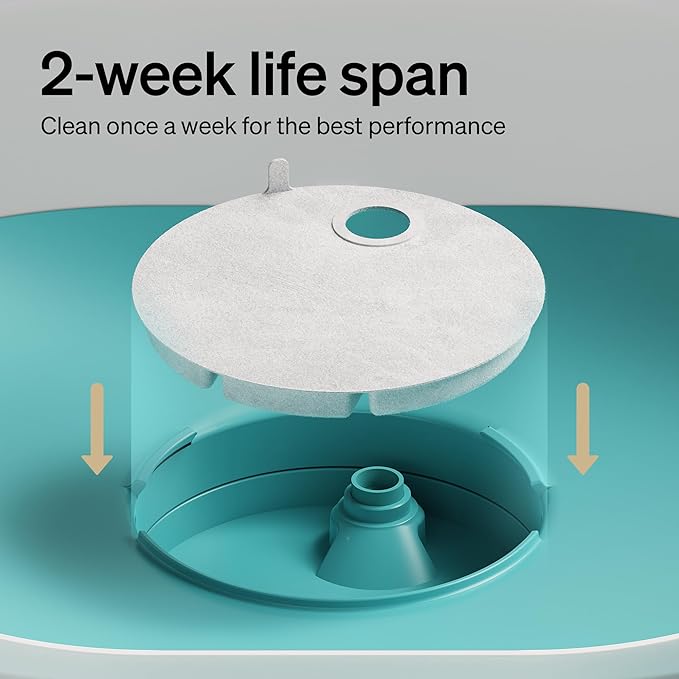 PETLIBRO Replacement Filters for Capsule Dog Fountain PLWF008 2 Month 4 Count