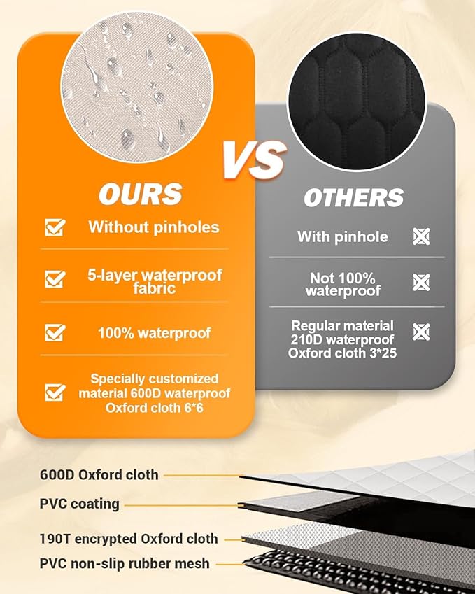 Victoper Dog Car Seat Cover 100% Waterproof 60" W 64" L