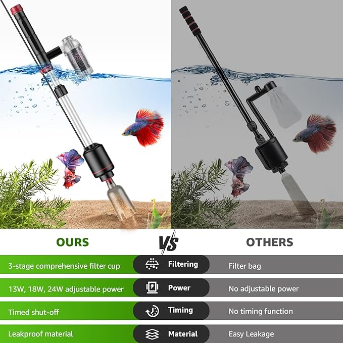 Aquarium Vacuum Gravel Cleaner: 24W Electric Fish Tank Vacuum Gravel with Strong Suction for Automatic Water Change