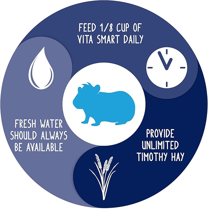 Vitakraft Vita Smart Complete Nutrition Guinea Pig Food 4 lbs