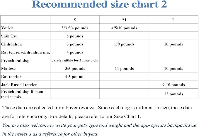 Dog Carrier Comfortable Legs Out Front Pet Carrier