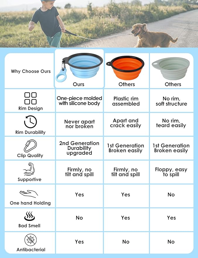 Aonkey Collapsible Dog Bowls with Bottle Carrier 2 Pack 15oz