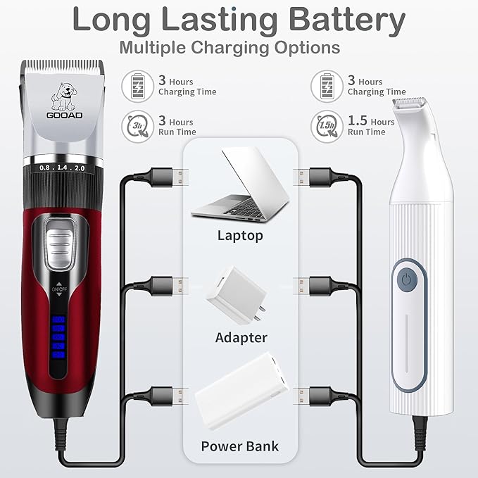 Dog Clippers Grooming Kit Hair Clipper -4 in 1Low Noise -Rechargeable-Cordless Quiet Paw Trimmer Nail Grinder