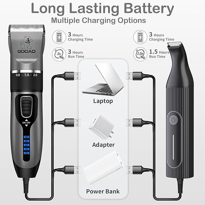 Dog Clippers Grooming Kit Hair Clipper -4 in 1Low Noise -Rechargeable-Cordless Quiet Paw Trimmer Nail Grinder