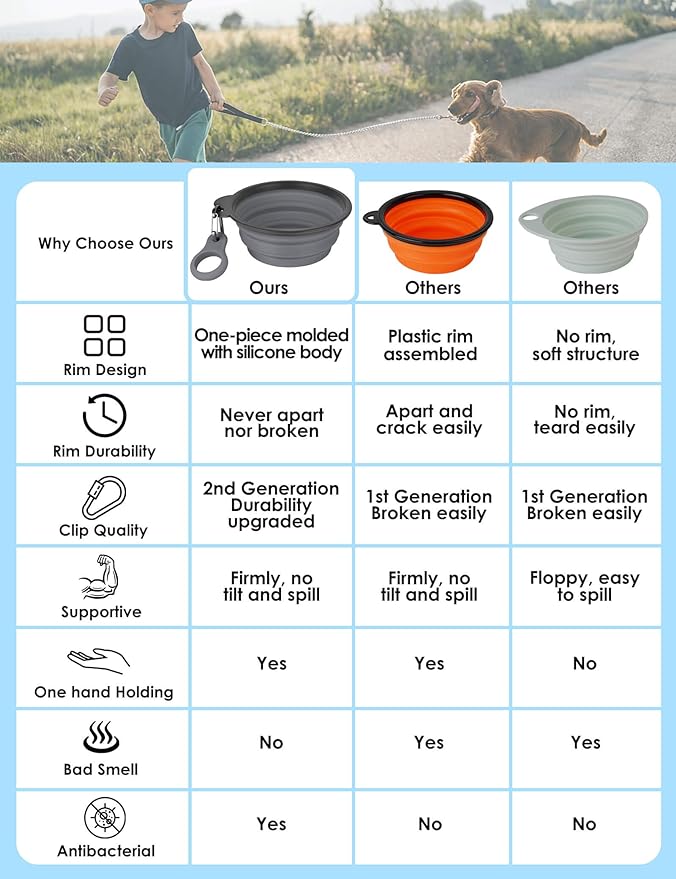 Aonkey Collapsible Dog Bowls with Bottle Carrier 2 Pack 15oz