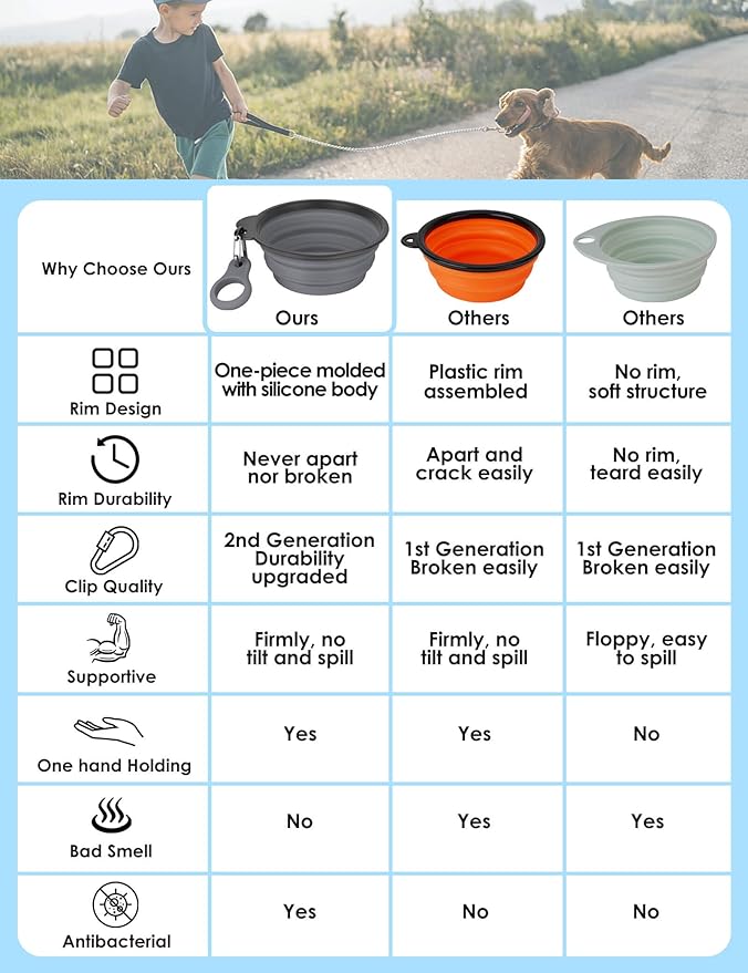 Aonkey Collapsible Dog Bowls with Bottle Carrier 2 Pack 37oz