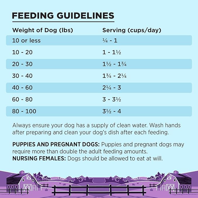 Bixbi Liberty Grain Free Dry Dog Food, Lamb Recipe, 11 lbs - Fresh Meat, No Meat Meal, No Fillers for Easy Digestion - USA Made