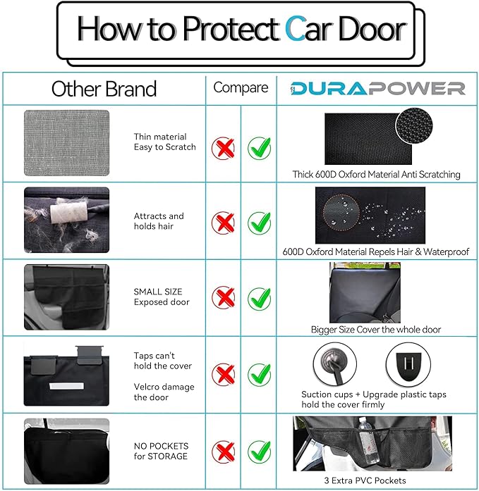 Durapower Dog Car Door Protector丨2 Pack Extra Big 600D Black