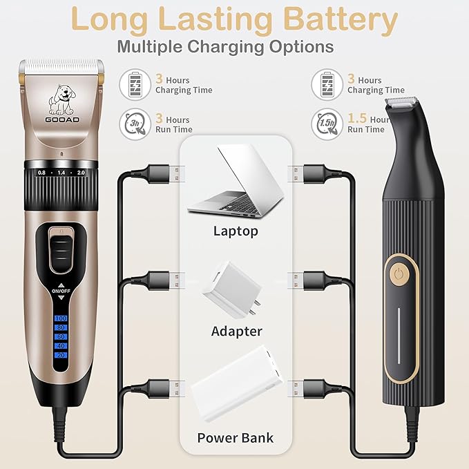 Dog Clippers Grooming Kit Hair Clipper -4 in 1Low Noise -Rechargeable-Cordless Quiet Paw Trimmer Nail Grinder