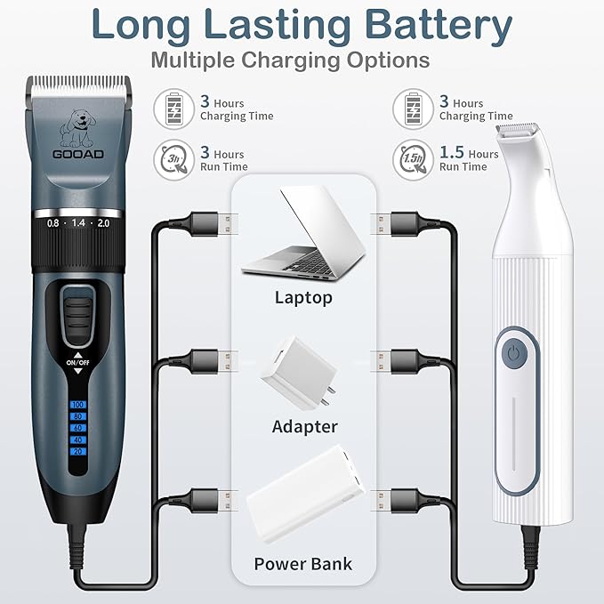 Dog Clippers Grooming Kit Hair Clipper -4 in 1Low Noise -Rechargeable-Cordless Quiet Paw Trimmer Nail Grinder