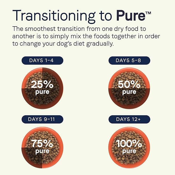 Canidae Pure Grain Free Adult Dry Dog Food, Real Duck & Sweet Potato, 12 lbs.