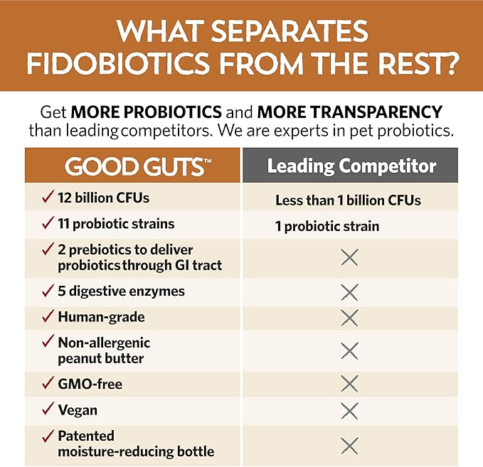 Good Guts for Big Mutts Probiotic for Dogs 12 Billion 11 Strains, 5 Digestive 2 Prebiotics, (20 Days)