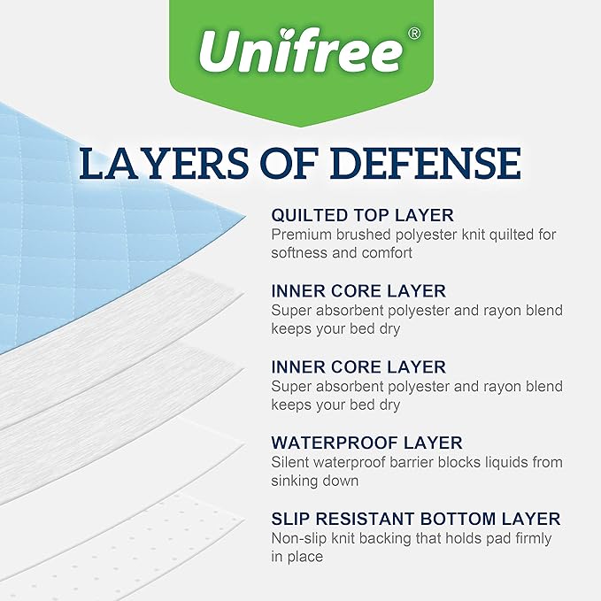 Unifree Premium Absorbent Bed Pads for Incontinence Underpads 34"x36" (4