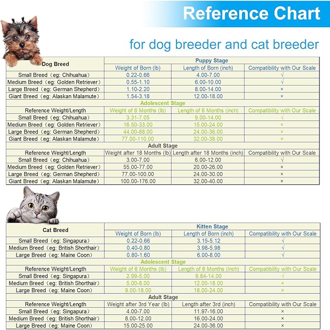 Integrated Puppy Scale 4 Dog RopeToy&15 Adjustable 33 lb,Length 11inch White