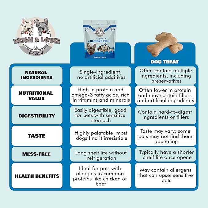 Benji & Louie Air Dried Herring Fish for Dogs and Cats 3 oz