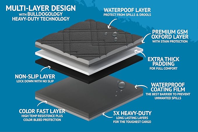 Bulldogology SUV Cargo Liner for Dogs