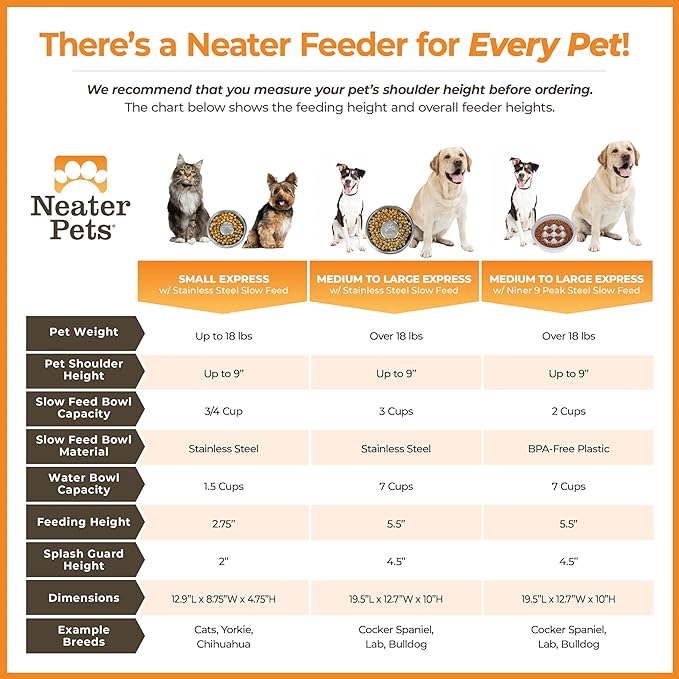 Neater Feeder