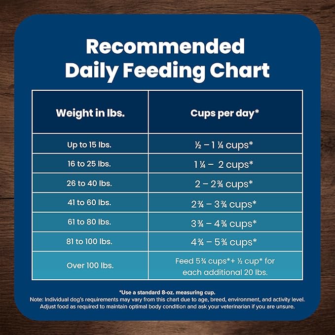 Blue Buffalo Life Protection Formula Senior Dry Dog Food, Supports Joint Health and Mobility, Made with Natural Ingredients, Chicken & Brown Rice Recipe, 30-lb. Bag