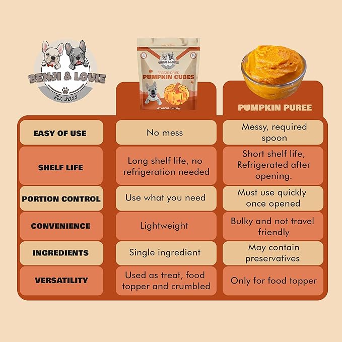 Benji & Louie Freeze Dried Pumpkin 2 oz
