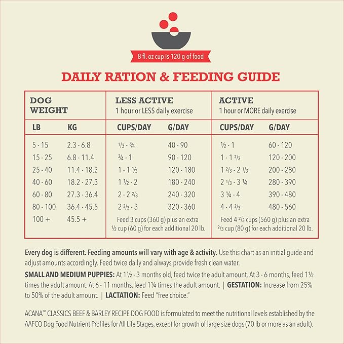 ACANA™ Classics Dog Food Beef & Barley Recipe Dry Dog Food, 22.5lb