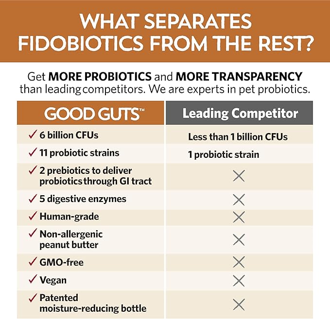 Good Guts for Lil Mutts Probiotic for Dogs 11 Strains, 5 Digestive 2 Prebiotics, (30 Days)