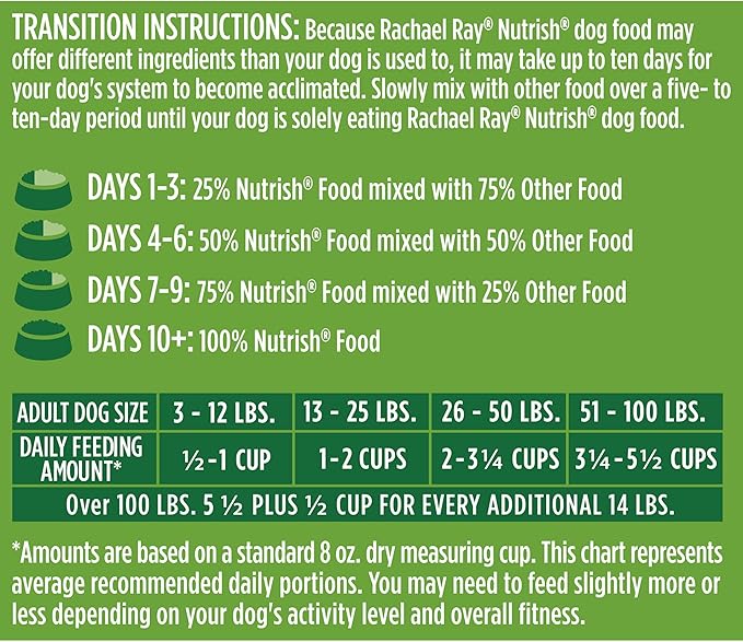 Premium Natural Dry Dog Food with Added Vitamins, Minerals & Taurine, Real Chicken & Veggies Recipe, 40 Pounds (Packaging May Vary)